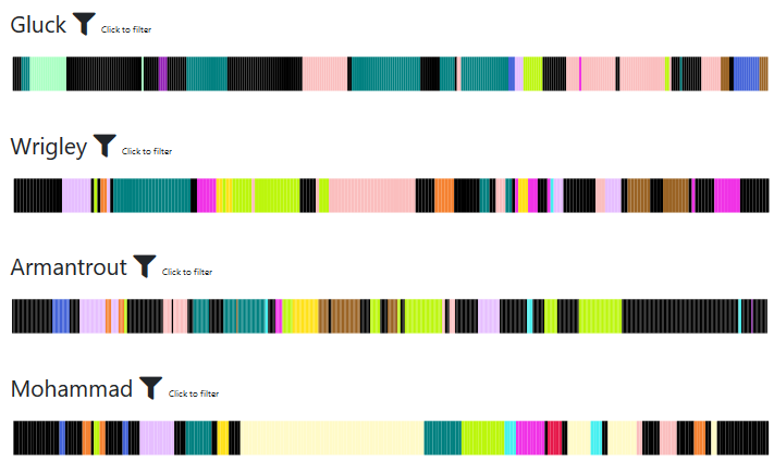 Oral History as Data